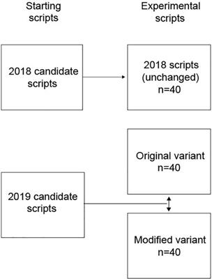 Exploring the Validity of Comparative Judgement: Do Judges Attend to Construct-Irrelevant Features?